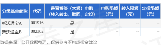 牛达人配资 公告速递：新沃通宝基金暂停代销机构大额申购及定期定额投资业务