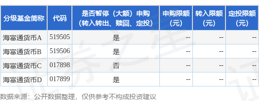 红腾网配资 公告速递：海富通货币基金五一假期前两个工作日暂停申购和转换转入业务