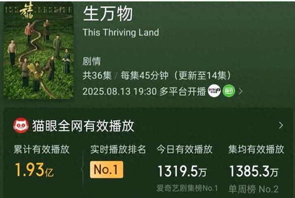 金牛配资 不会演就别尬演，《生万物》最大的败笔，就是请了“戏混子”的她