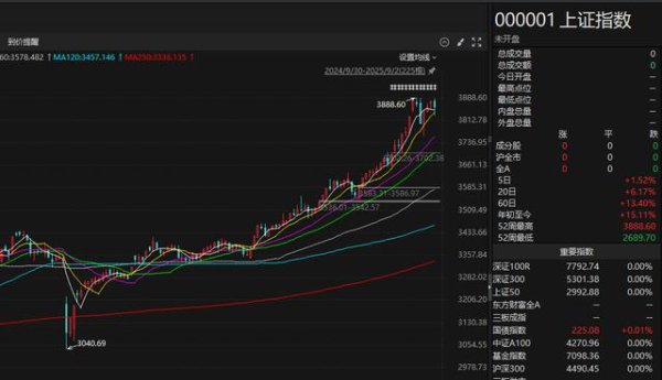 粤友钱配资 9.3 A股反攻！