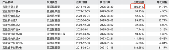易策略 百亿顶流出走，宝盈基金留不住名将！