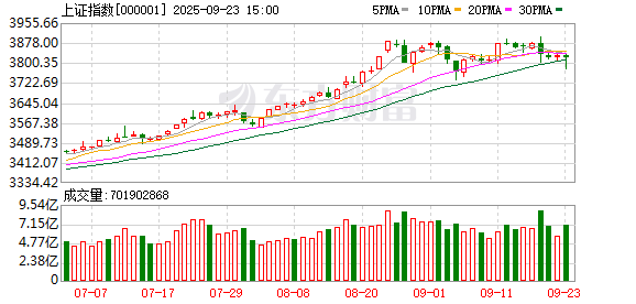 乐天盈配资 一则大消息 这只港股两天最多翻4倍！A股银行板块走强